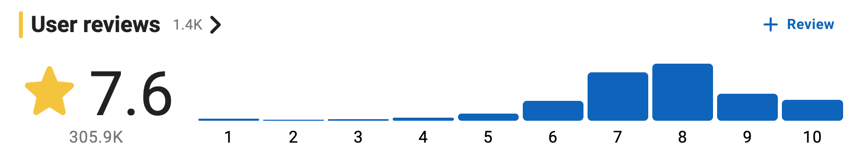 toy story 4 rating dist