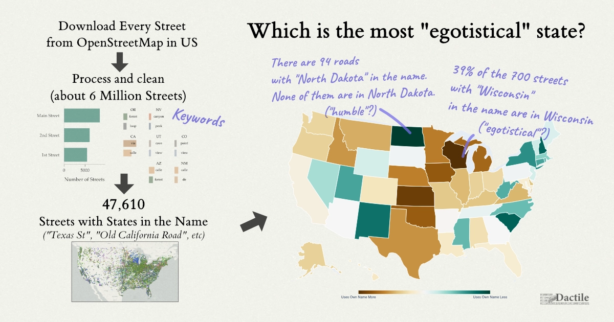 Show HN: Some states love naming streets after themselves. WI leads, ND has zero